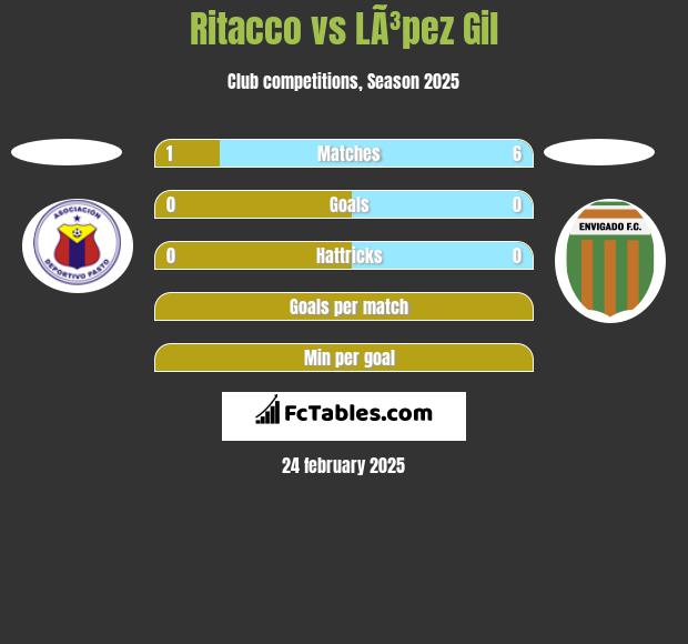 Ritacco vs LÃ³pez Gil h2h player stats