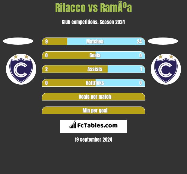 Ritacco vs RamÃºa h2h player stats