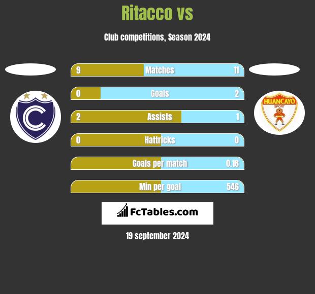 Ritacco vs  h2h player stats