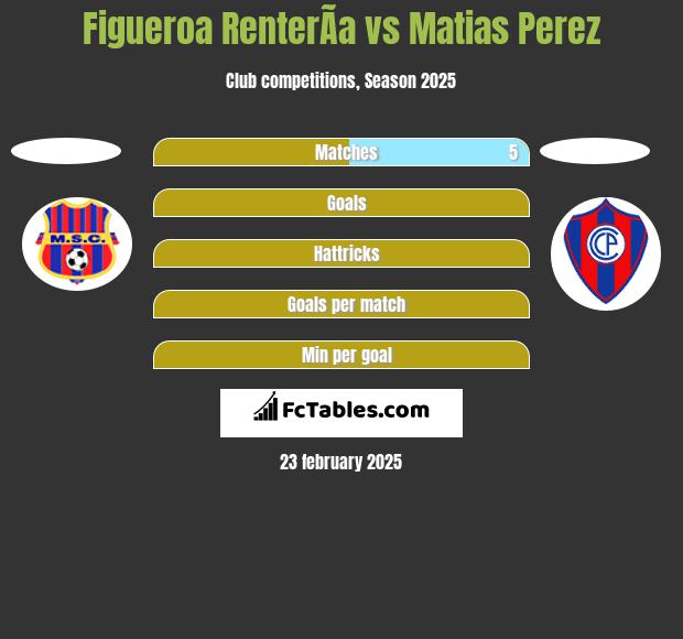 Figueroa RenterÃ­a vs Matias Perez h2h player stats