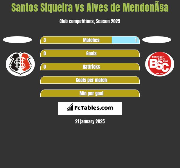 Santos Siqueira vs Alves de MendonÃ§a h2h player stats