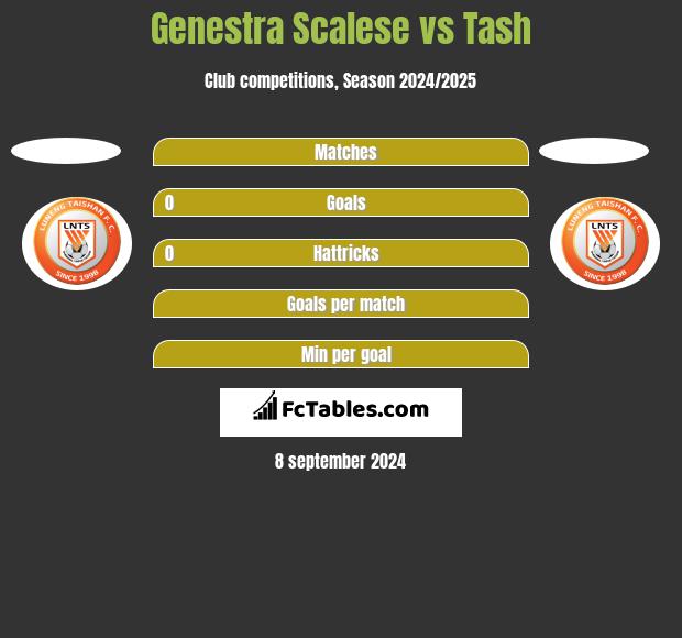 Genestra Scalese vs Tash h2h player stats