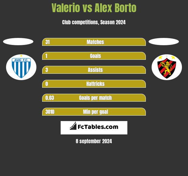 Valerio vs Alex Borto h2h player stats