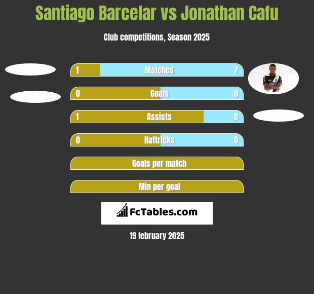 Santiago Barcelar vs Jonathan Cafu h2h player stats