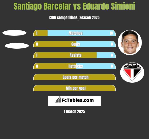 Santiago Barcelar vs Eduardo Simioni h2h player stats