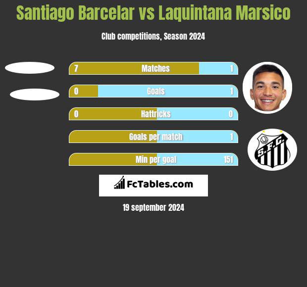 Santiago Barcelar vs Laquintana Marsico h2h player stats