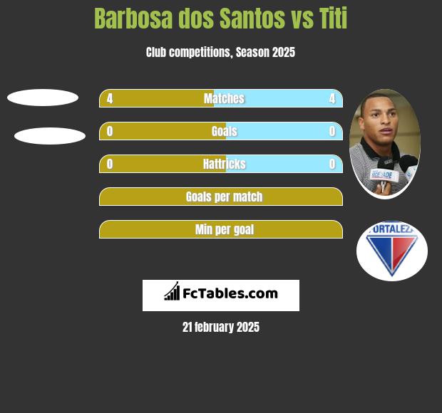 Barbosa dos Santos vs Titi h2h player stats