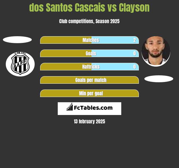 dos Santos Cascais vs Clayson h2h player stats