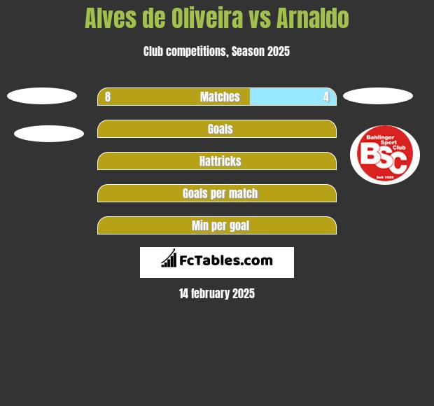 Alves de Oliveira vs Arnaldo h2h player stats