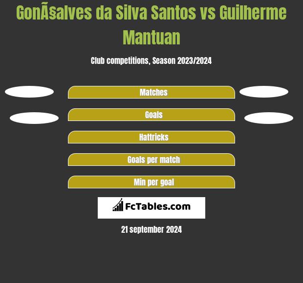 GonÃ§alves da Silva Santos vs Guilherme Mantuan h2h player stats