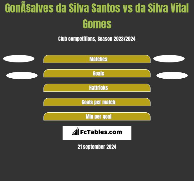 GonÃ§alves da Silva Santos vs da Silva Vital Gomes h2h player stats