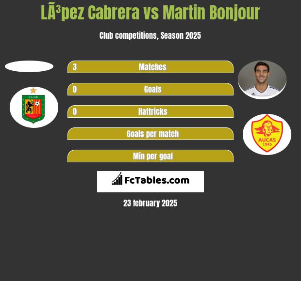 LÃ³pez Cabrera vs Martin Bonjour h2h player stats