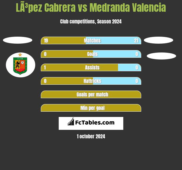 LÃ³pez Cabrera vs Medranda Valencia h2h player stats