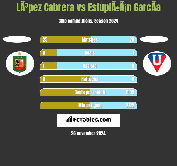 LÃ³pez Cabrera vs EstupiÃ±Ã¡n GarcÃ­a h2h player stats