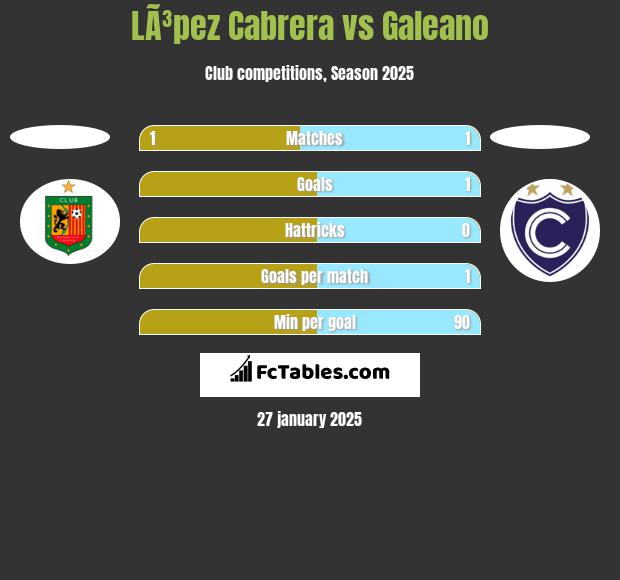 LÃ³pez Cabrera vs Galeano h2h player stats