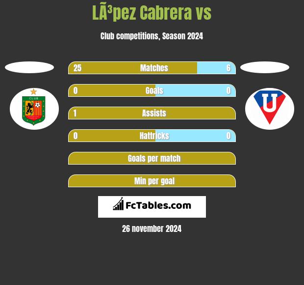 LÃ³pez Cabrera vs  h2h player stats