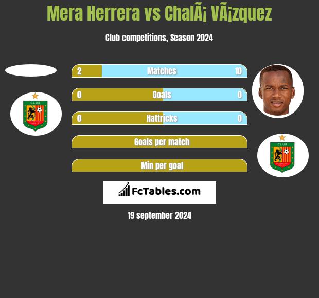 Mera Herrera vs ChalÃ¡ VÃ¡zquez h2h player stats