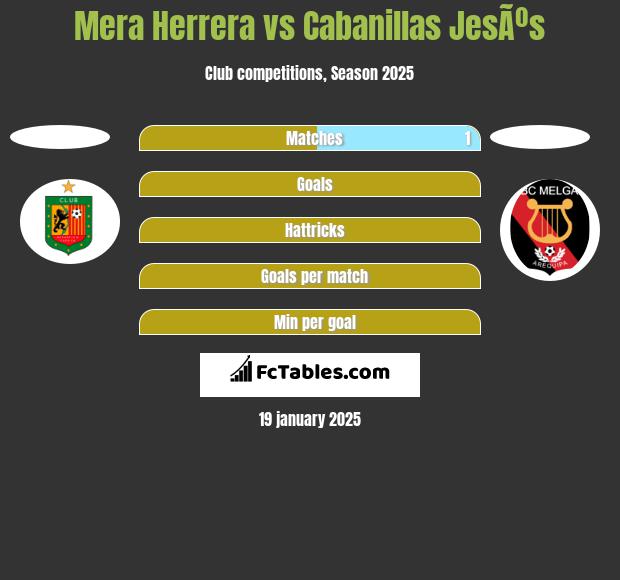 Mera Herrera vs Cabanillas JesÃºs h2h player stats