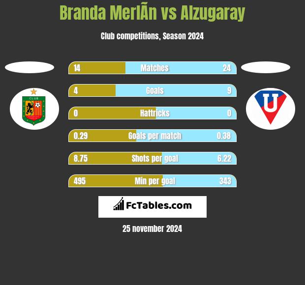 Branda MerlÃ­n vs Alzugaray h2h player stats