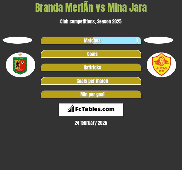 Branda MerlÃ­n vs Mina Jara h2h player stats