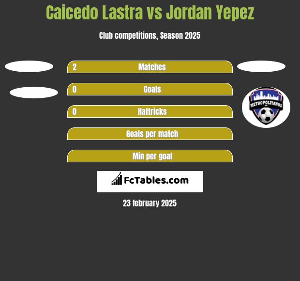 Caicedo Lastra vs Jordan Yepez h2h player stats