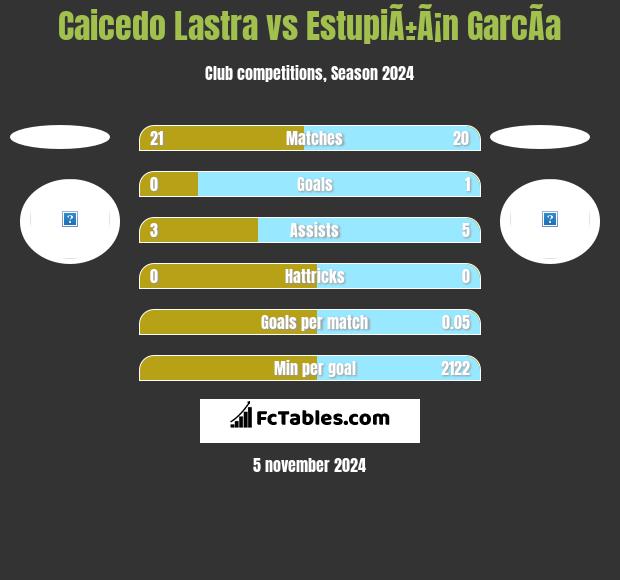 Caicedo Lastra vs EstupiÃ±Ã¡n GarcÃ­a h2h player stats