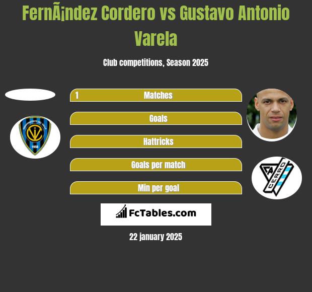 FernÃ¡ndez Cordero vs Gustavo Antonio Varela h2h player stats