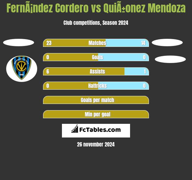 FernÃ¡ndez Cordero vs QuiÃ±onez Mendoza h2h player stats