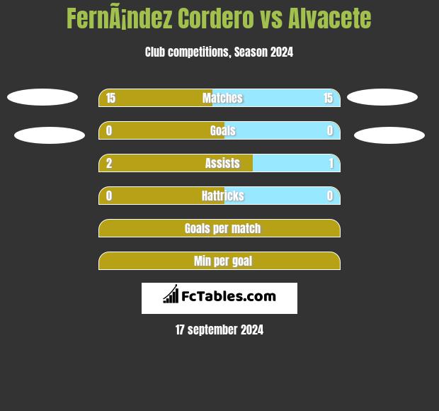 FernÃ¡ndez Cordero vs Alvacete h2h player stats