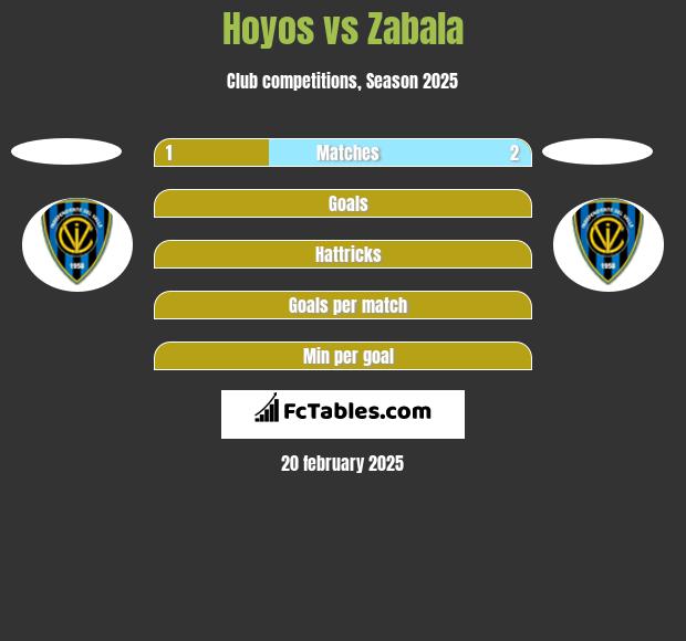 Hoyos vs Zabala h2h player stats