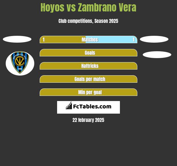 Hoyos vs Zambrano Vera h2h player stats