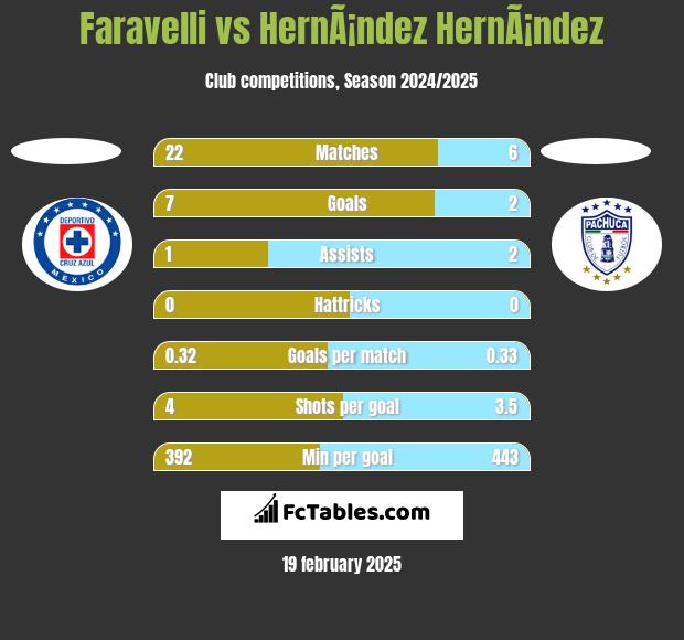 Faravelli vs HernÃ¡ndez HernÃ¡ndez h2h player stats