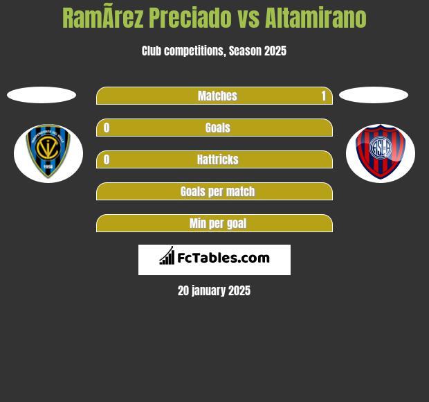 RamÃ­rez Preciado vs Altamirano h2h player stats