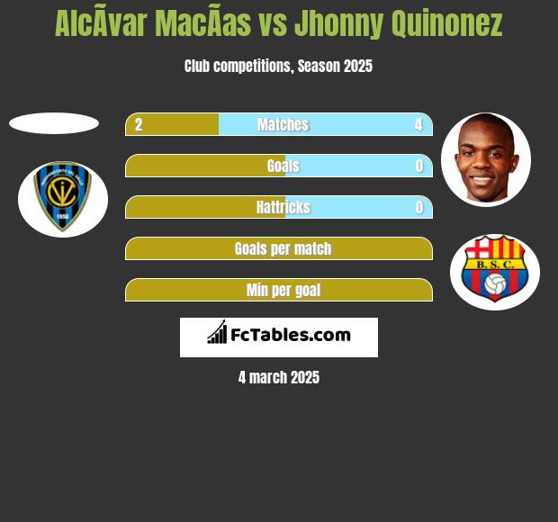 AlcÃ­var MacÃ­as vs Jhonny Quinonez h2h player stats