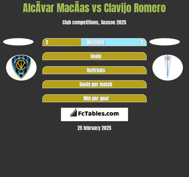 AlcÃ­var MacÃ­as vs Clavijo Romero h2h player stats