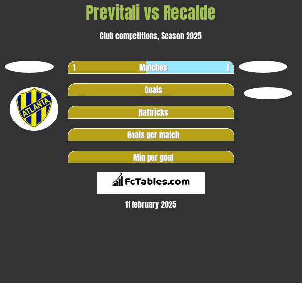 Previtali vs Recalde h2h player stats