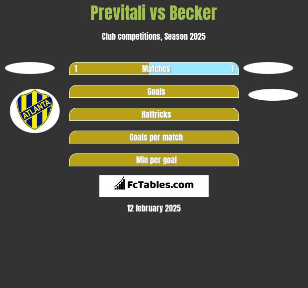 Previtali vs Becker h2h player stats