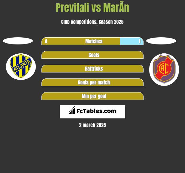 Previtali vs MarÃ­n h2h player stats