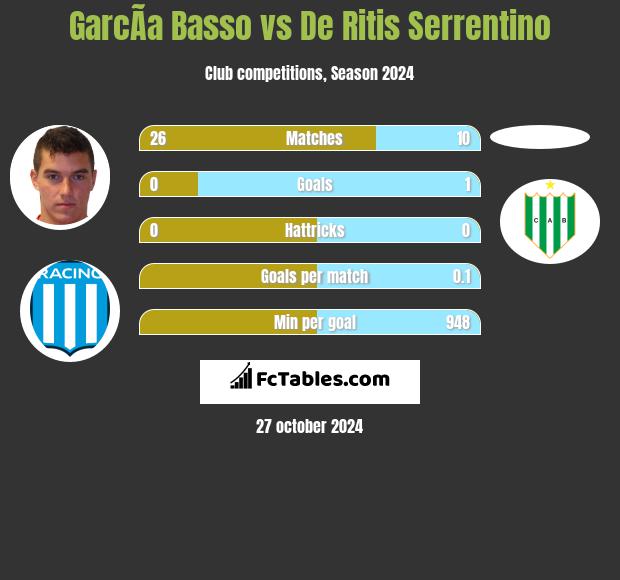 GarcÃ­a Basso vs De Ritis Serrentino h2h player stats