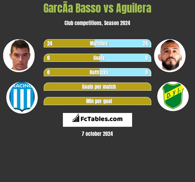 GarcÃ­a Basso vs Aguilera h2h player stats