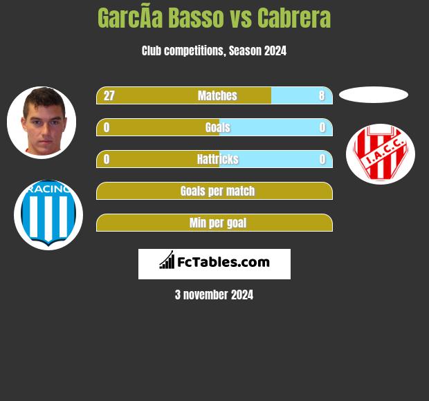 GarcÃ­a Basso vs Cabrera h2h player stats