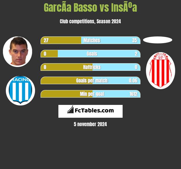 GarcÃ­a Basso vs InsÃºa h2h player stats