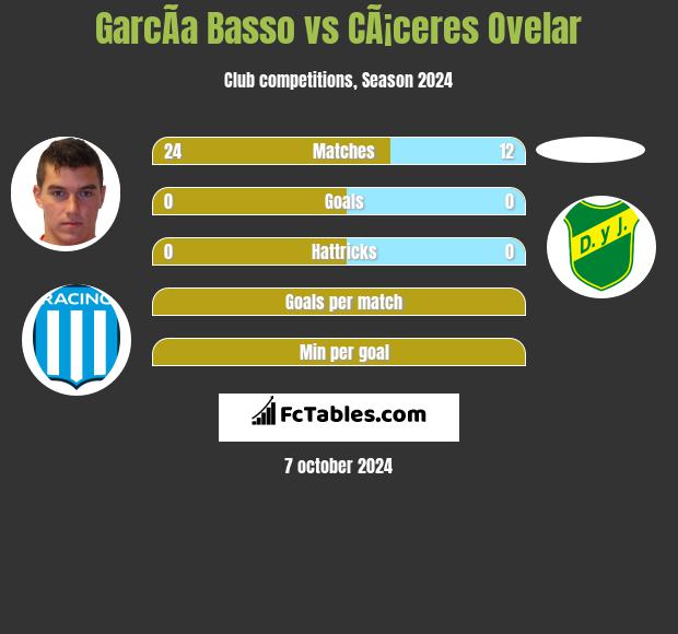 GarcÃ­a Basso vs CÃ¡ceres Ovelar h2h player stats