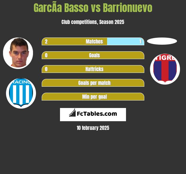 GarcÃ­a Basso vs Barrionuevo h2h player stats