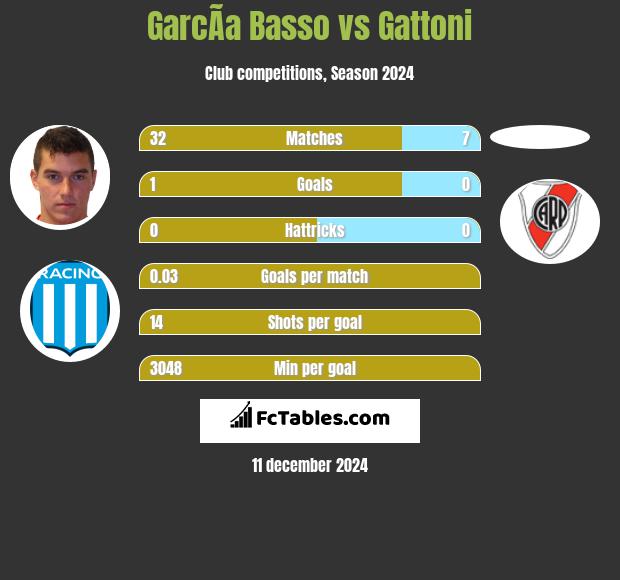 GarcÃ­a Basso vs Gattoni h2h player stats