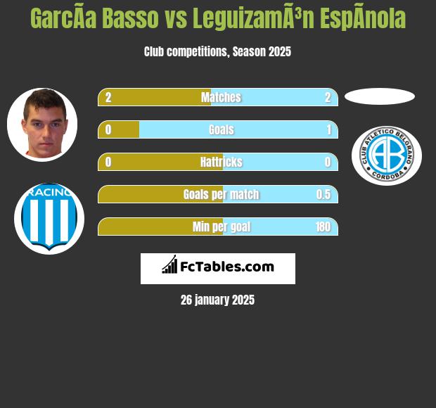 GarcÃ­a Basso vs LeguizamÃ³n EspÃ­nola h2h player stats