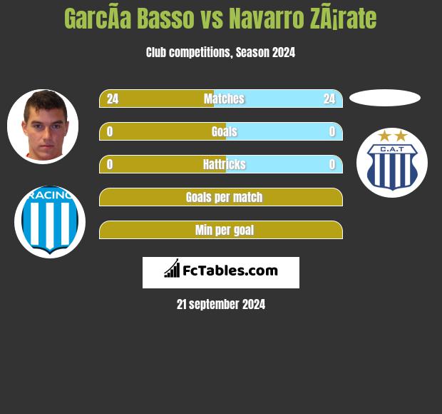 GarcÃ­a Basso vs Navarro ZÃ¡rate h2h player stats