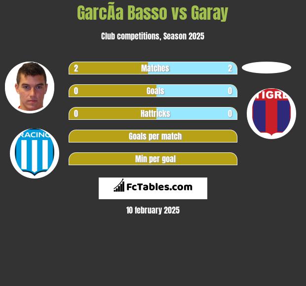 GarcÃ­a Basso vs Garay h2h player stats