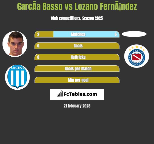 GarcÃ­a Basso vs Lozano FernÃ¡ndez h2h player stats