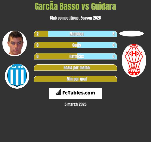 GarcÃ­a Basso vs Guidara h2h player stats